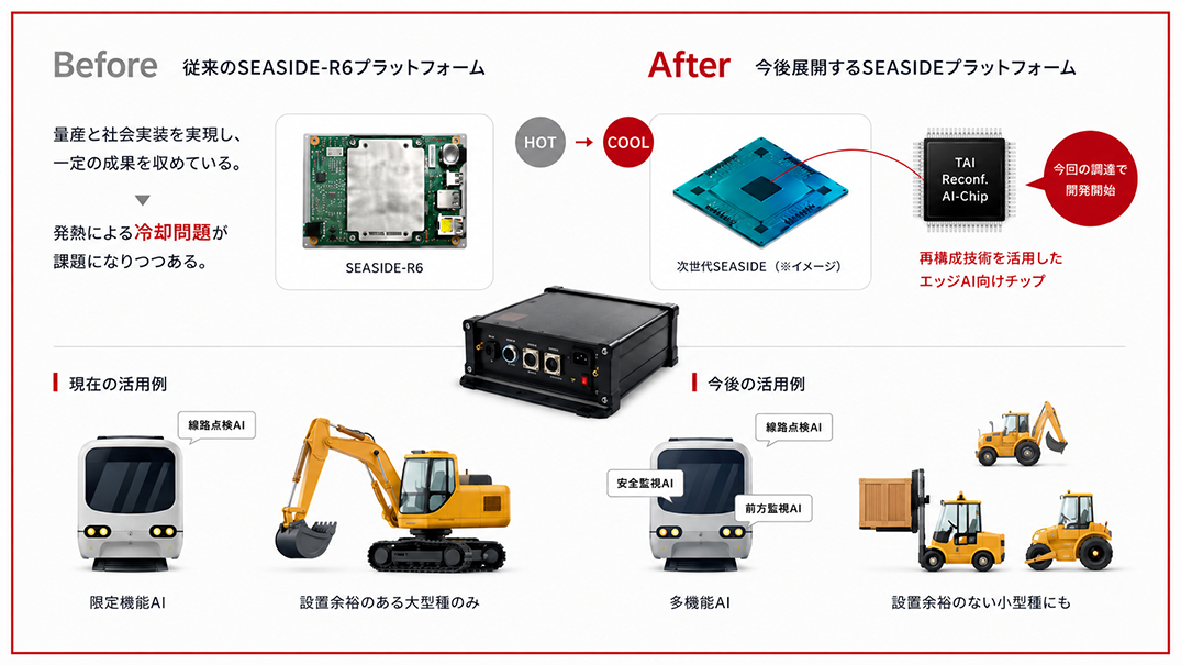 AI半導体技術で解決する課題