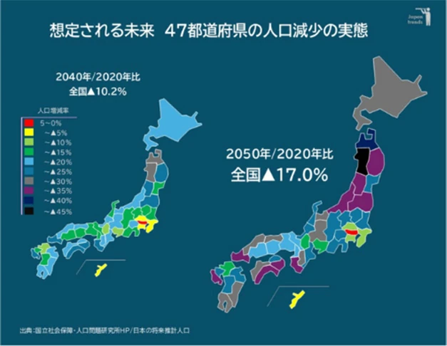 人口減少の実態