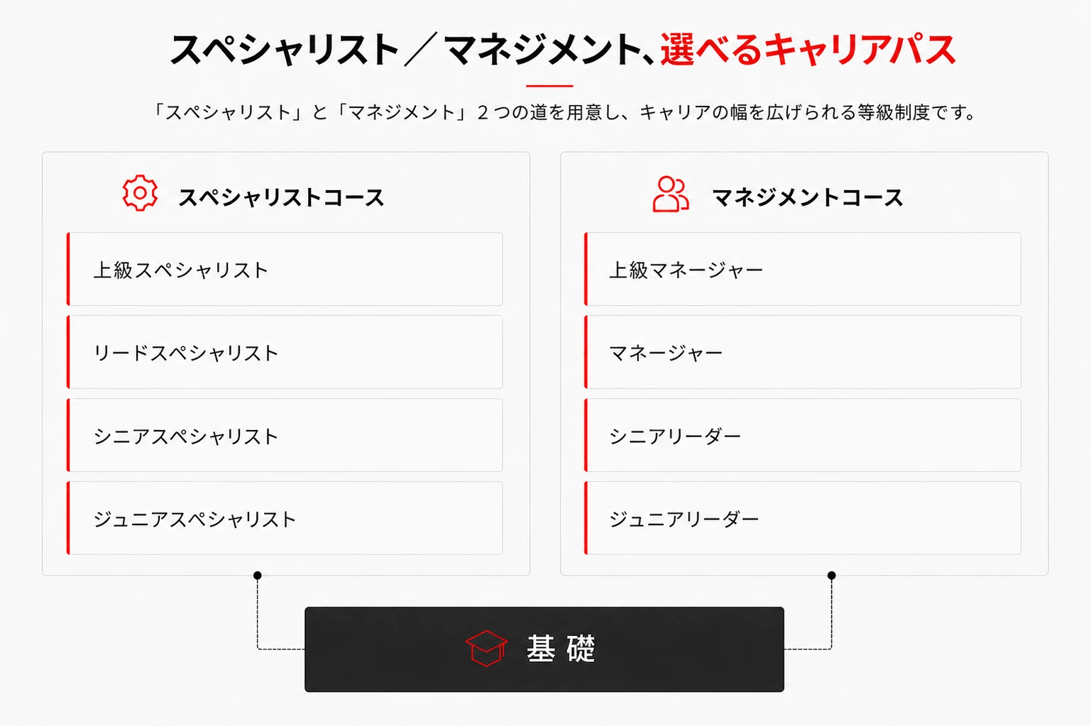 キャリアパス